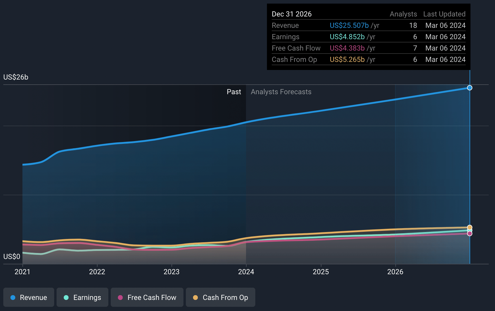 Surpassing Milestones in Spine and Neurovascular Sectors Fuels Global
